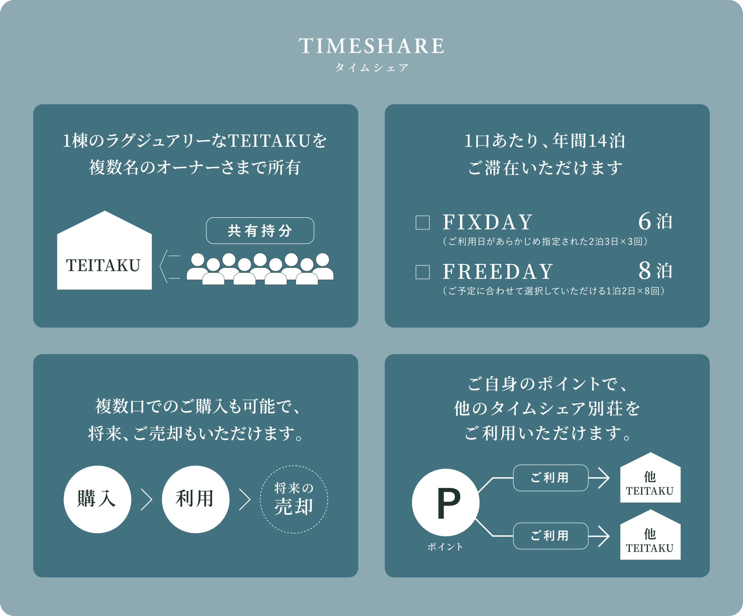 シェア別荘説明図