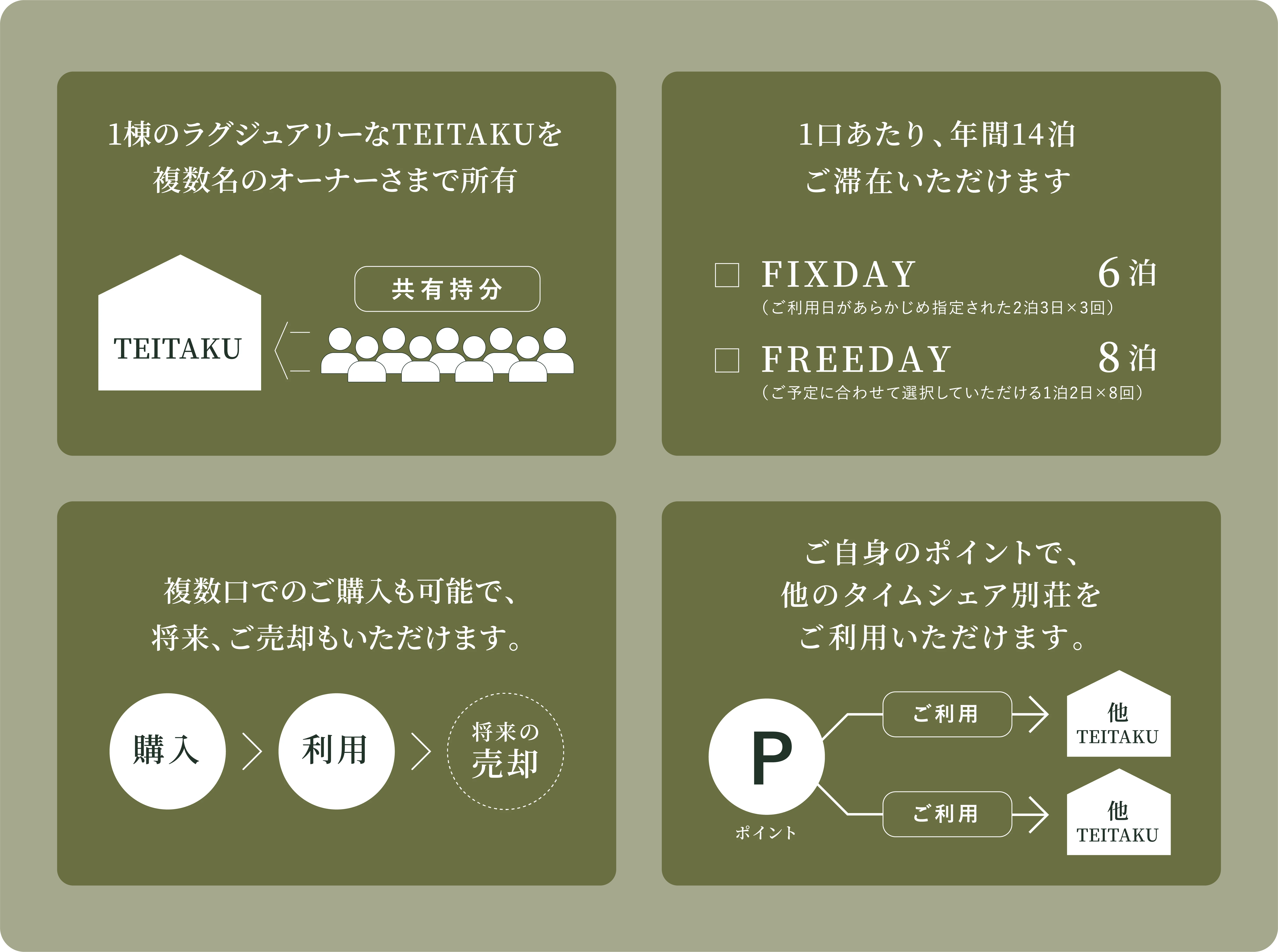 シェア別荘説明図