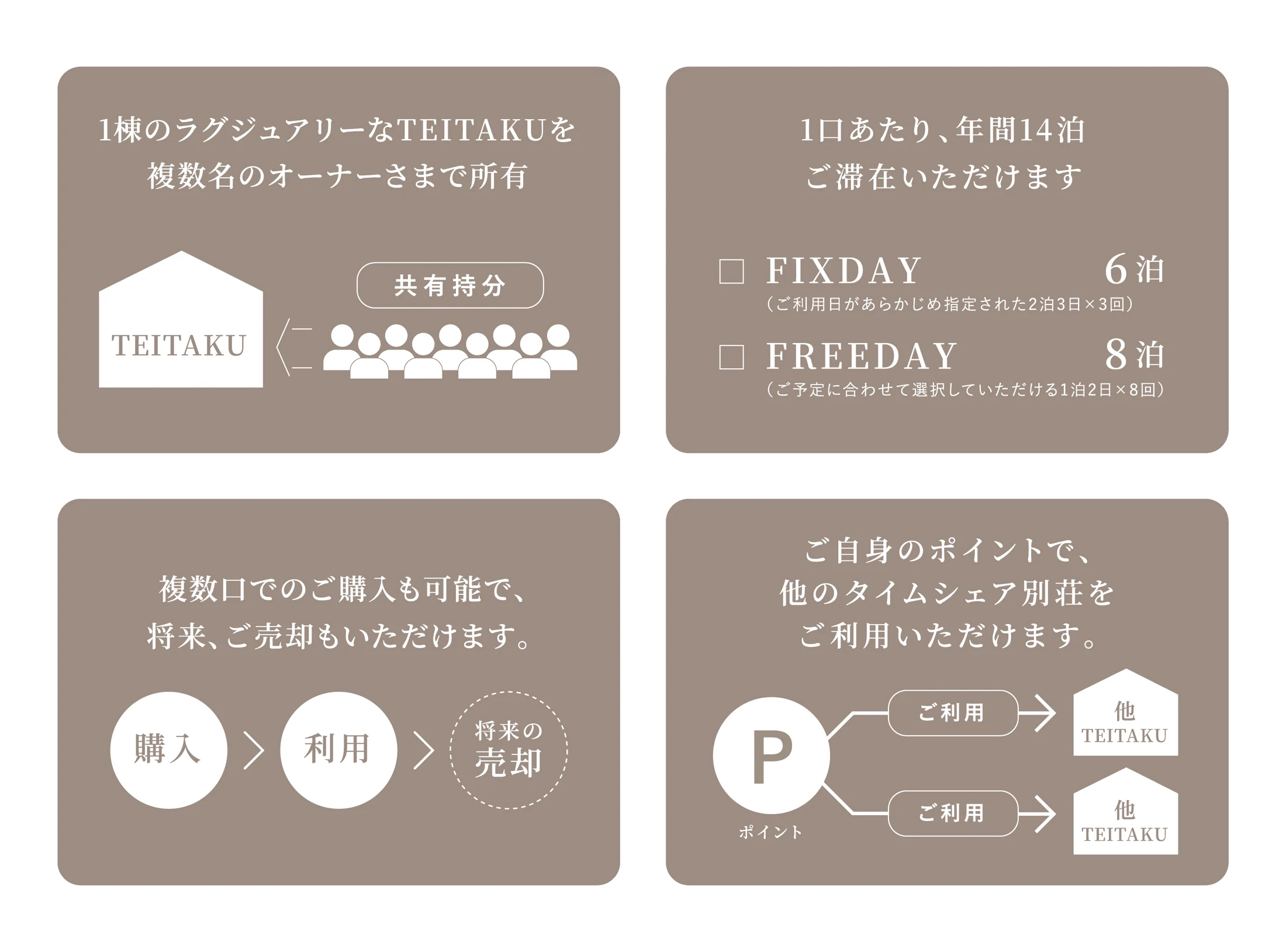 TIMESHARE タイムシェア｜共有持分・FIXDAY/FREEDAY・購入＞利用＞売却・ポイント利用